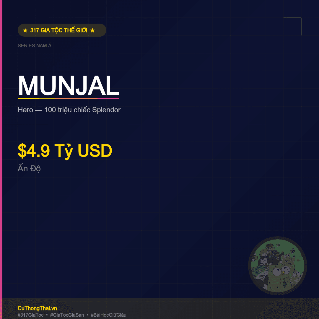 Gia Tộc Munjal — $6.1 Tỷ USD: Hero MotoCorp — Splendor 100 Triệu Xe — Cuộc Đua EV