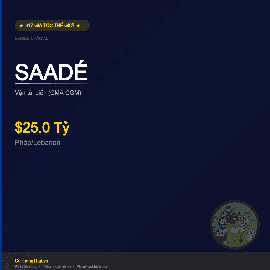 Gia Tộc Saadé — $25.0 Tỷ