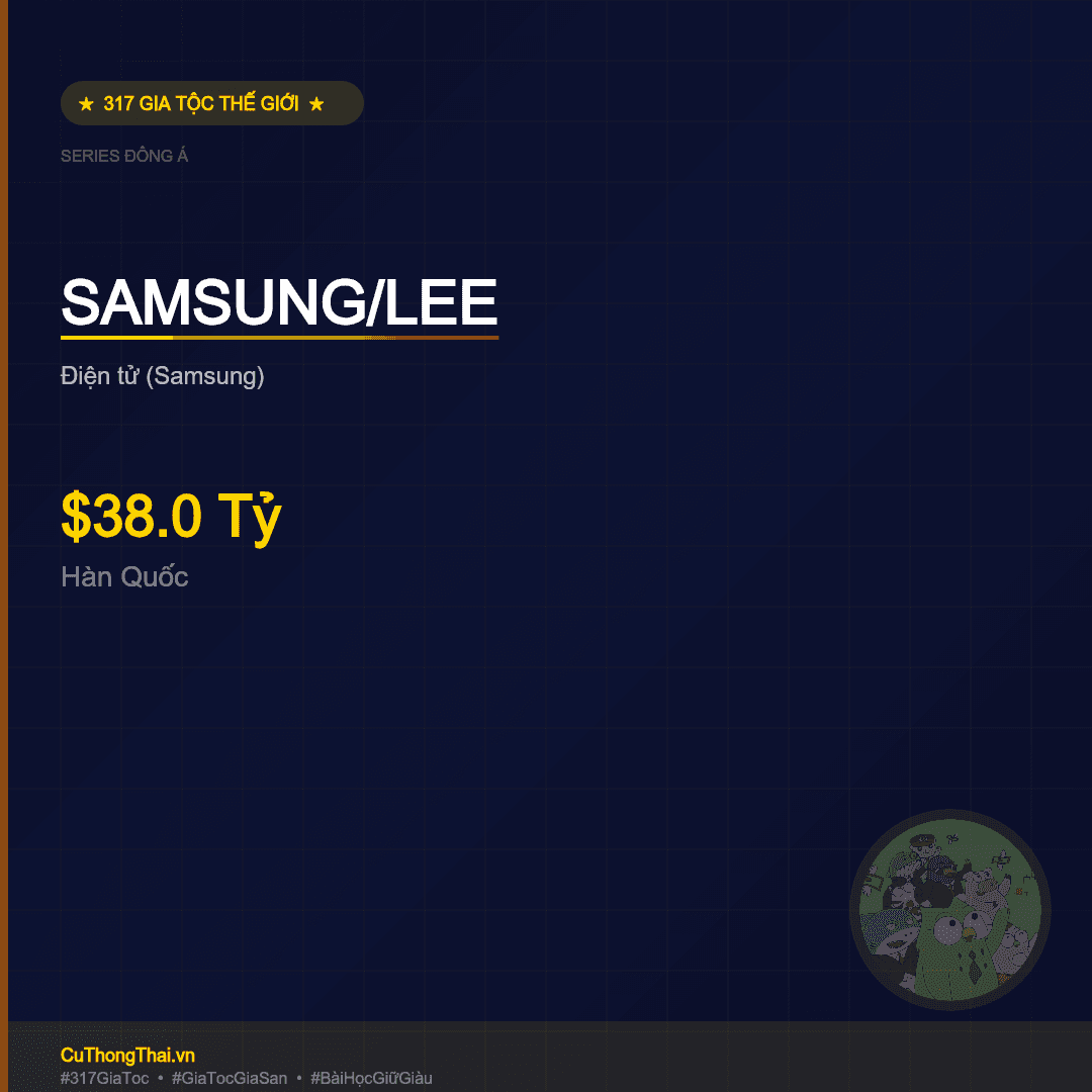 Gia Tộc Samsung/Lee — $38.0 Tỷ
