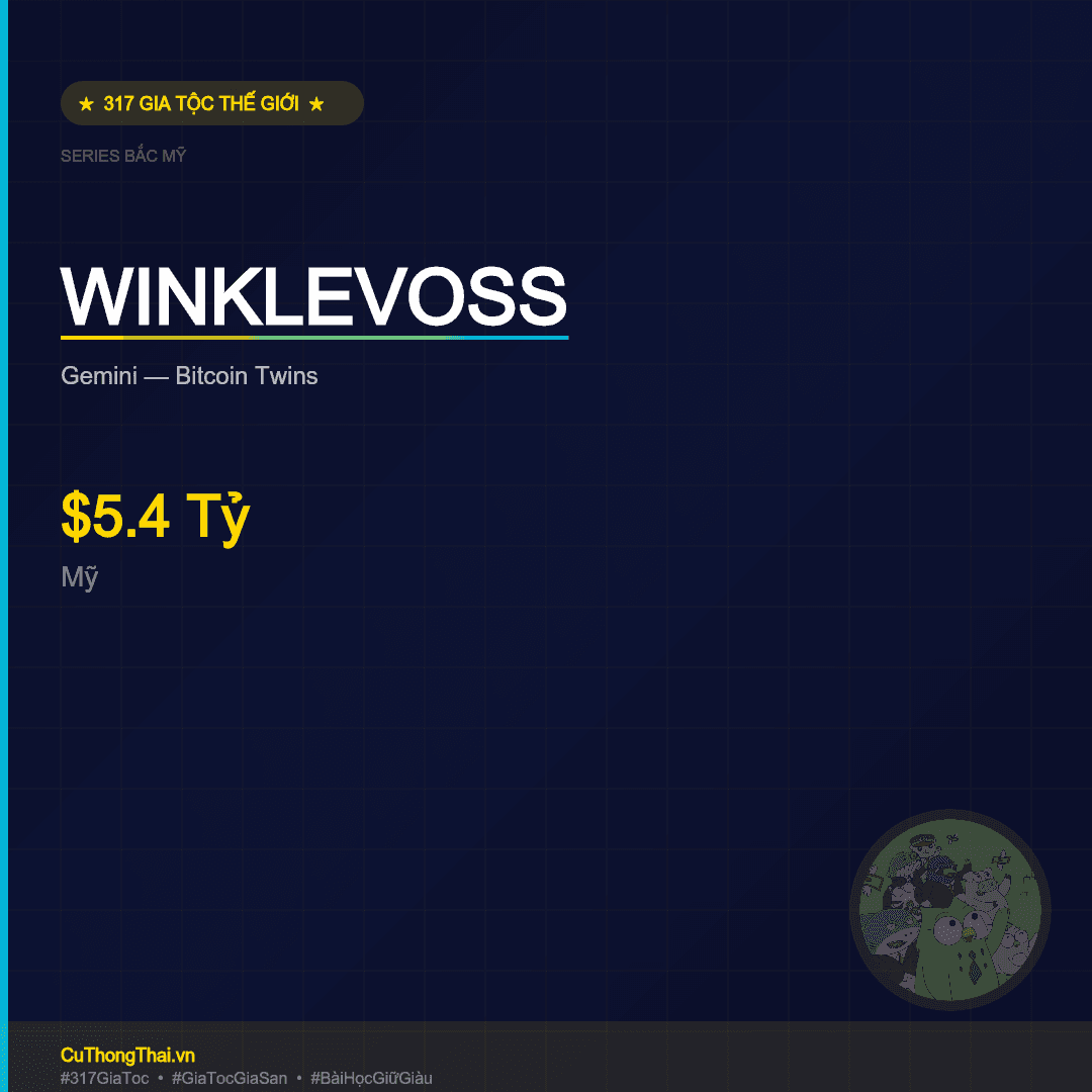 Gia Tộc Winklevoss — Gemini $5.4 Tỷ