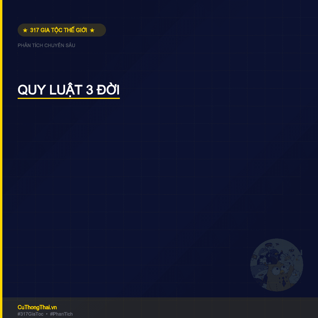 Quy Luật 3 Đời — Data Từ 317 Gia Tộc Hàng Đầu Thế Giới Chứng Minh Gì?