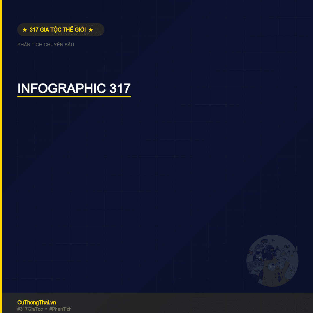 gia-toc-opt6-D3-infographic-tong-hop
