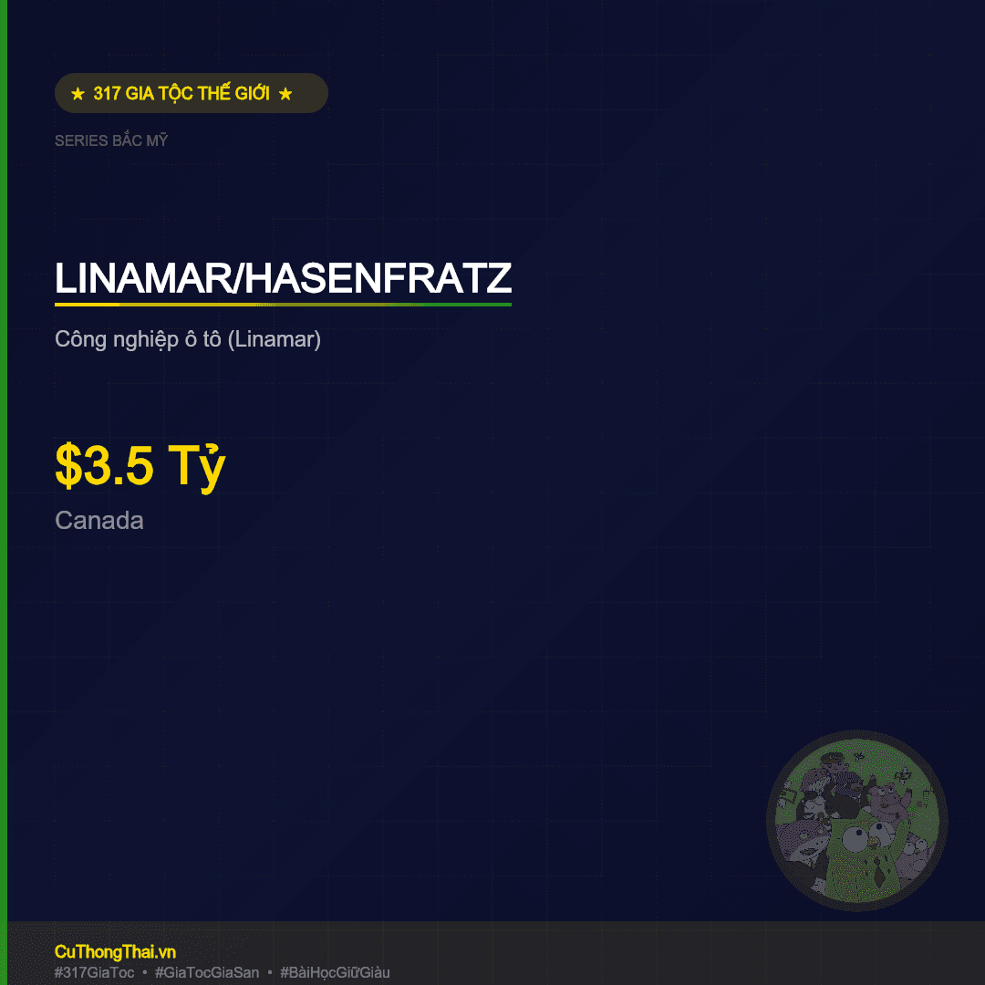 Gia Tộc Hasenfratz — Tị Nạn Hungary + Máy Tiện Trong Tầng Hầm → Linamar $8 Tỷ Doanh Thu